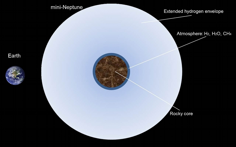 Illustration for article titled Astronomers Say Super-Earths Are Actually Mini-Neptunes